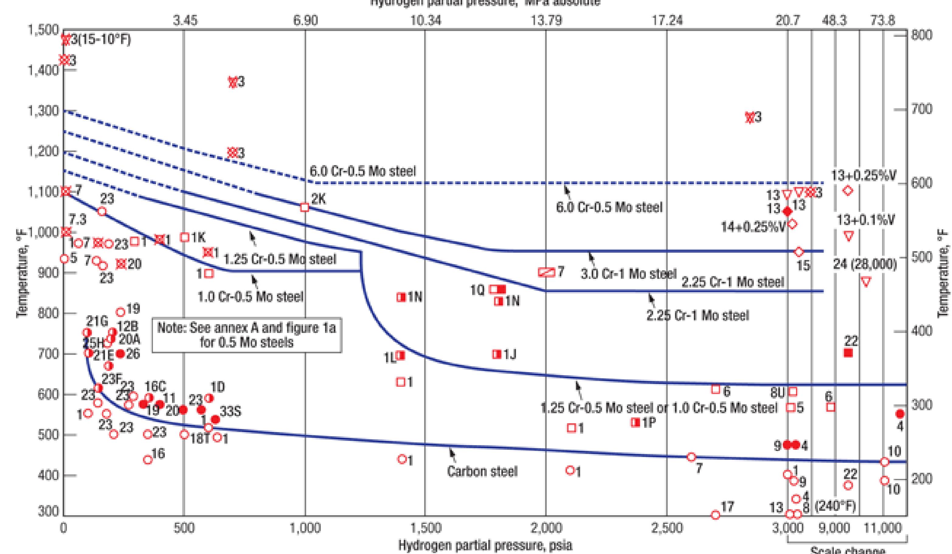 (PDF) Understanding Materials & Corrosion to API 571-my self study ...