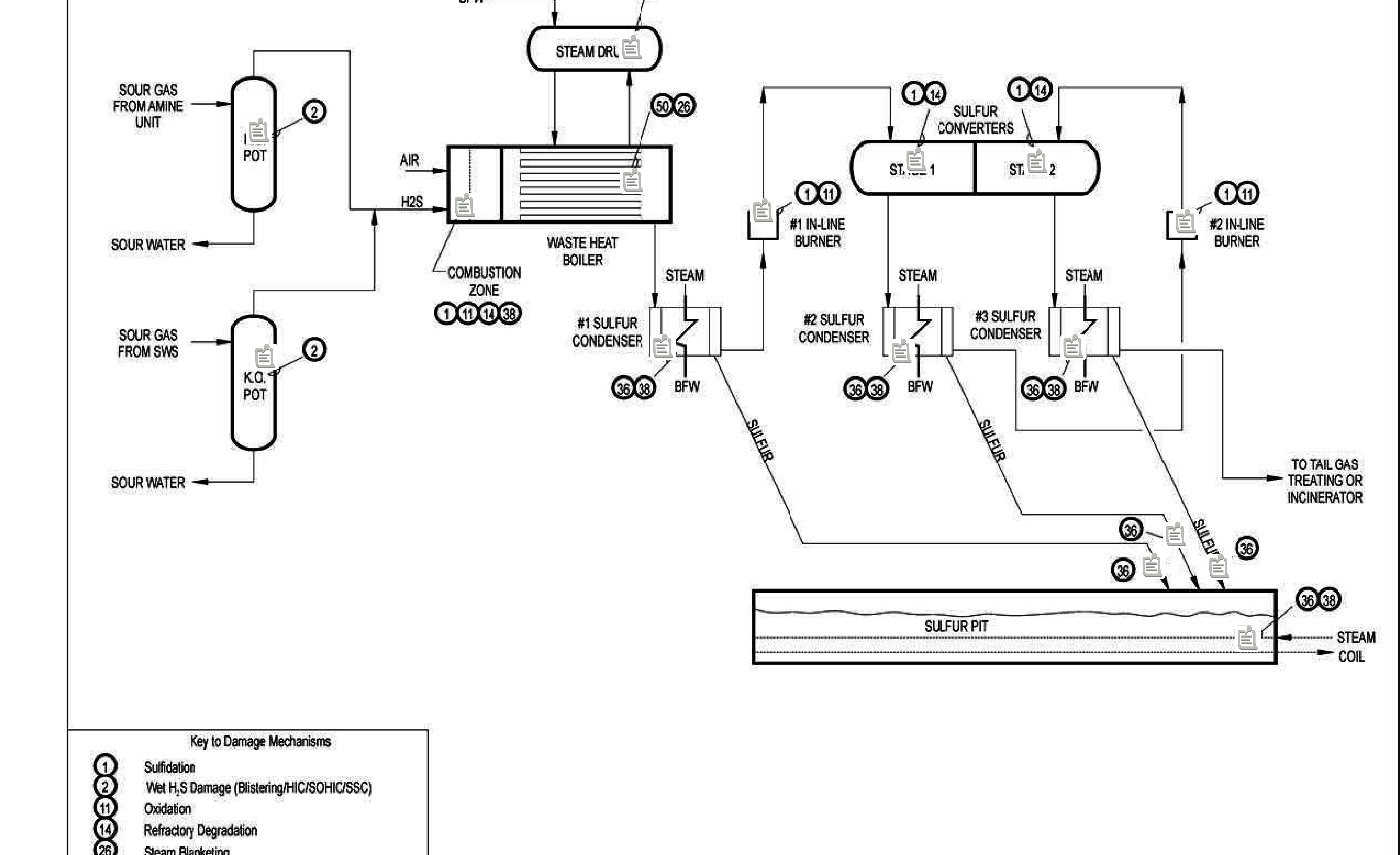 Figure 124 - from Understanding Materials & Corrosion to API