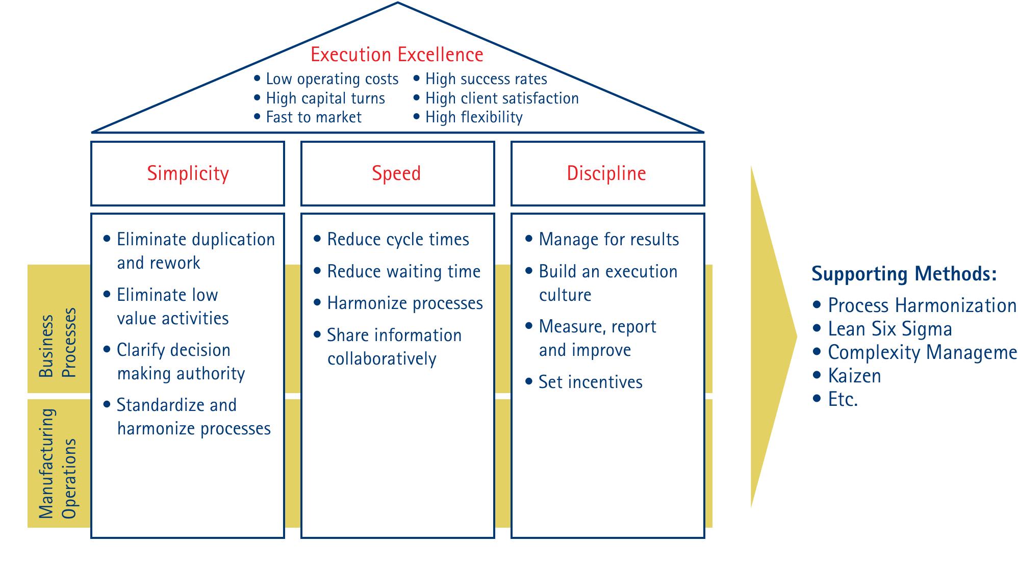 (PDF) Accenture-Operational Excellence