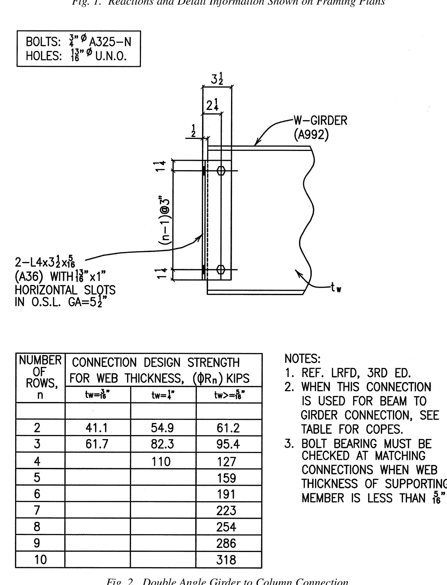Figure 17 - from ORTHOGONAL AND SKEWED SHEAR CONNECTIONS