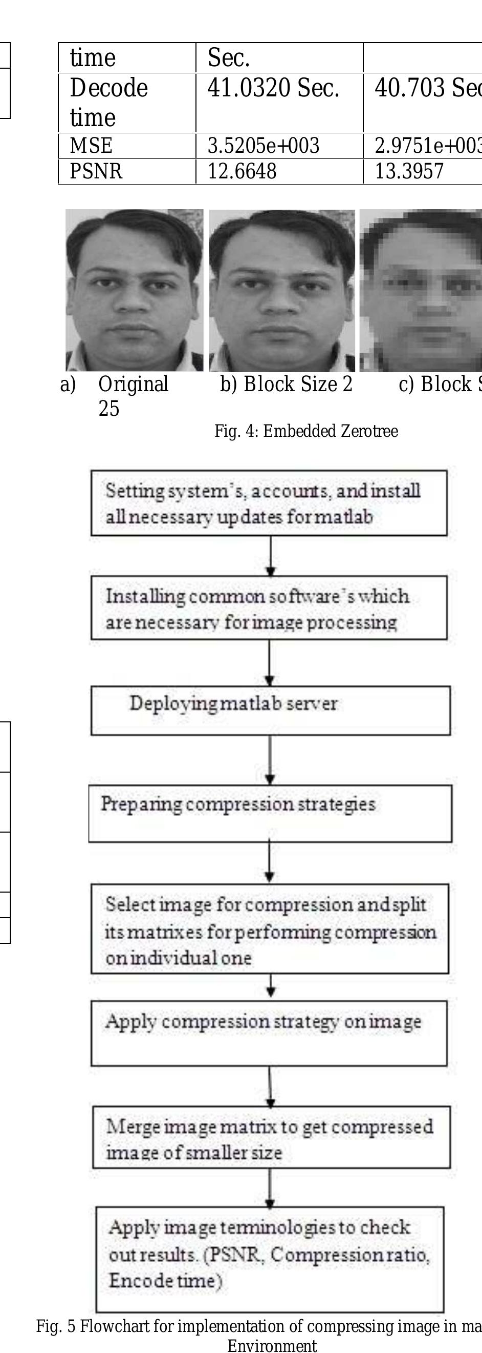 (PDF) Design of Image Compression Algorithm Using MATLAB