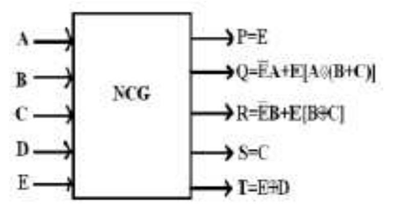 Basic Reversible Logic Gates Figure 9 - from REVERSIBLE LOGIC GATES