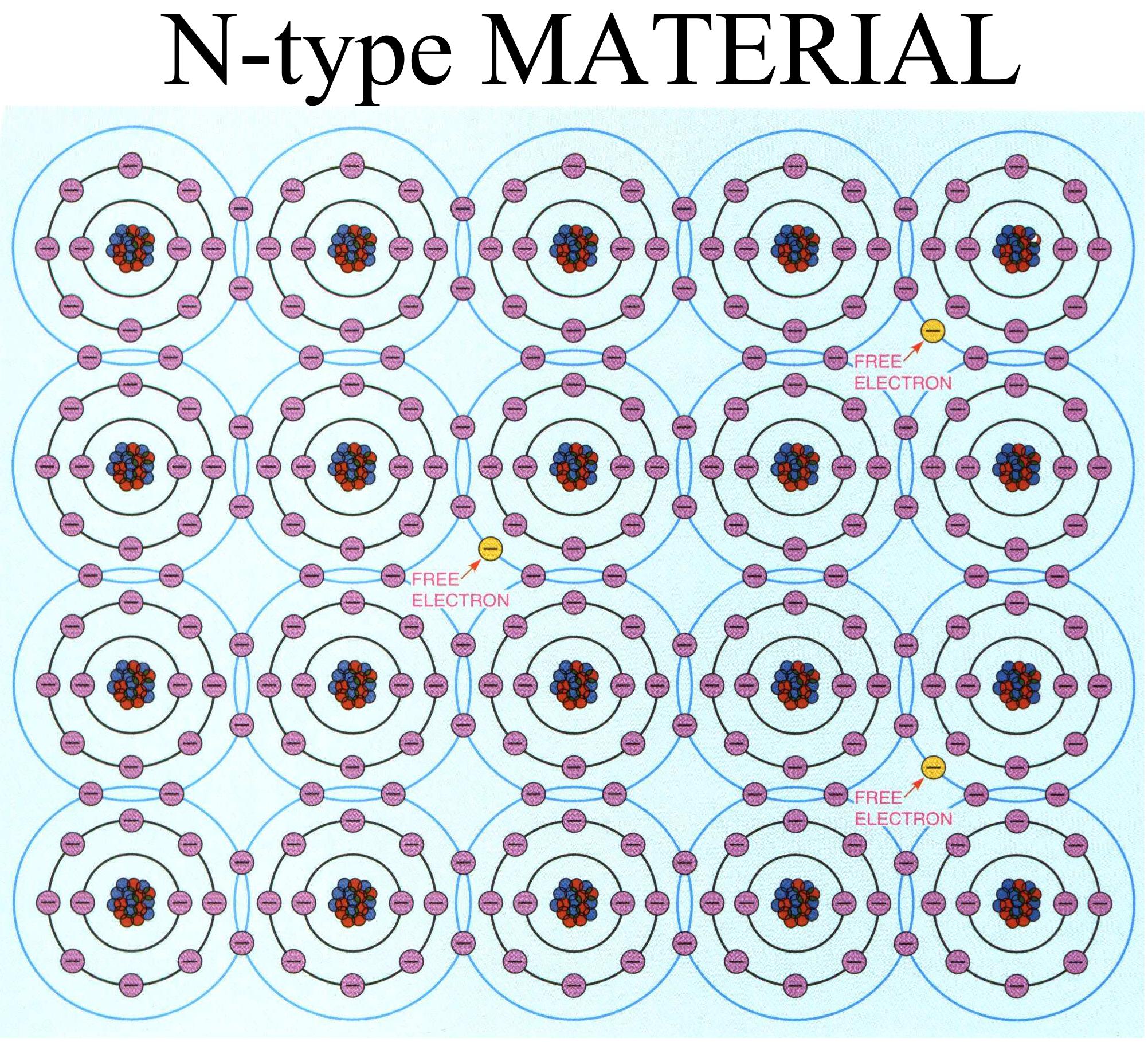 Lattice structure of a n-type material
