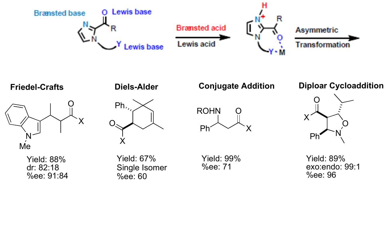 Substrate Induction Common features in the mechanism of action of antibacterial