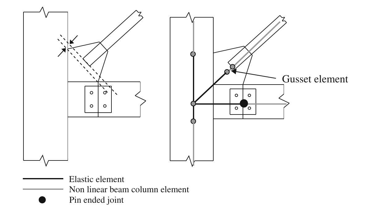 Details of connection of the brace to beam-column connection