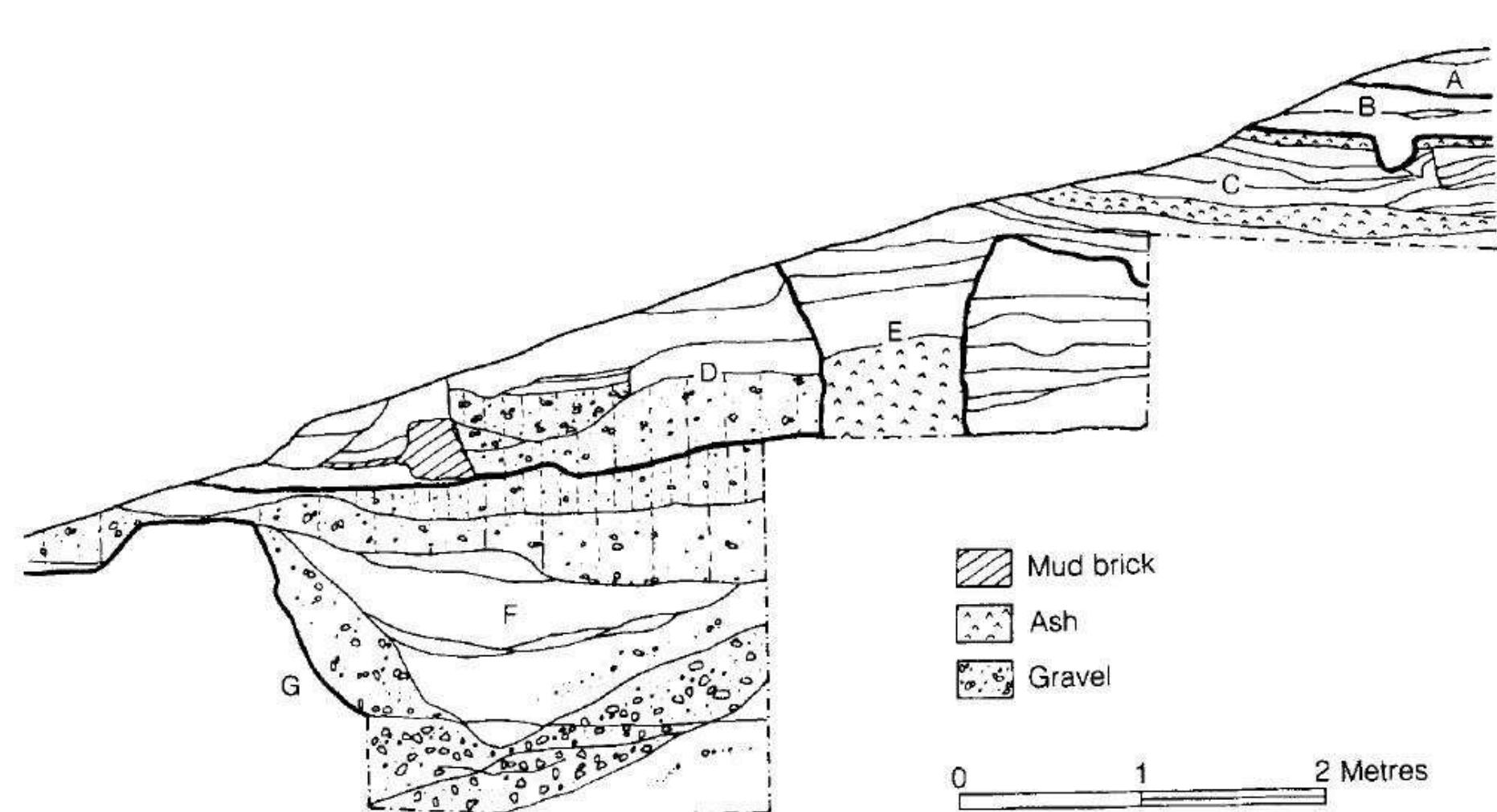 (PDF) HSS 382: Archaeology of the UAE