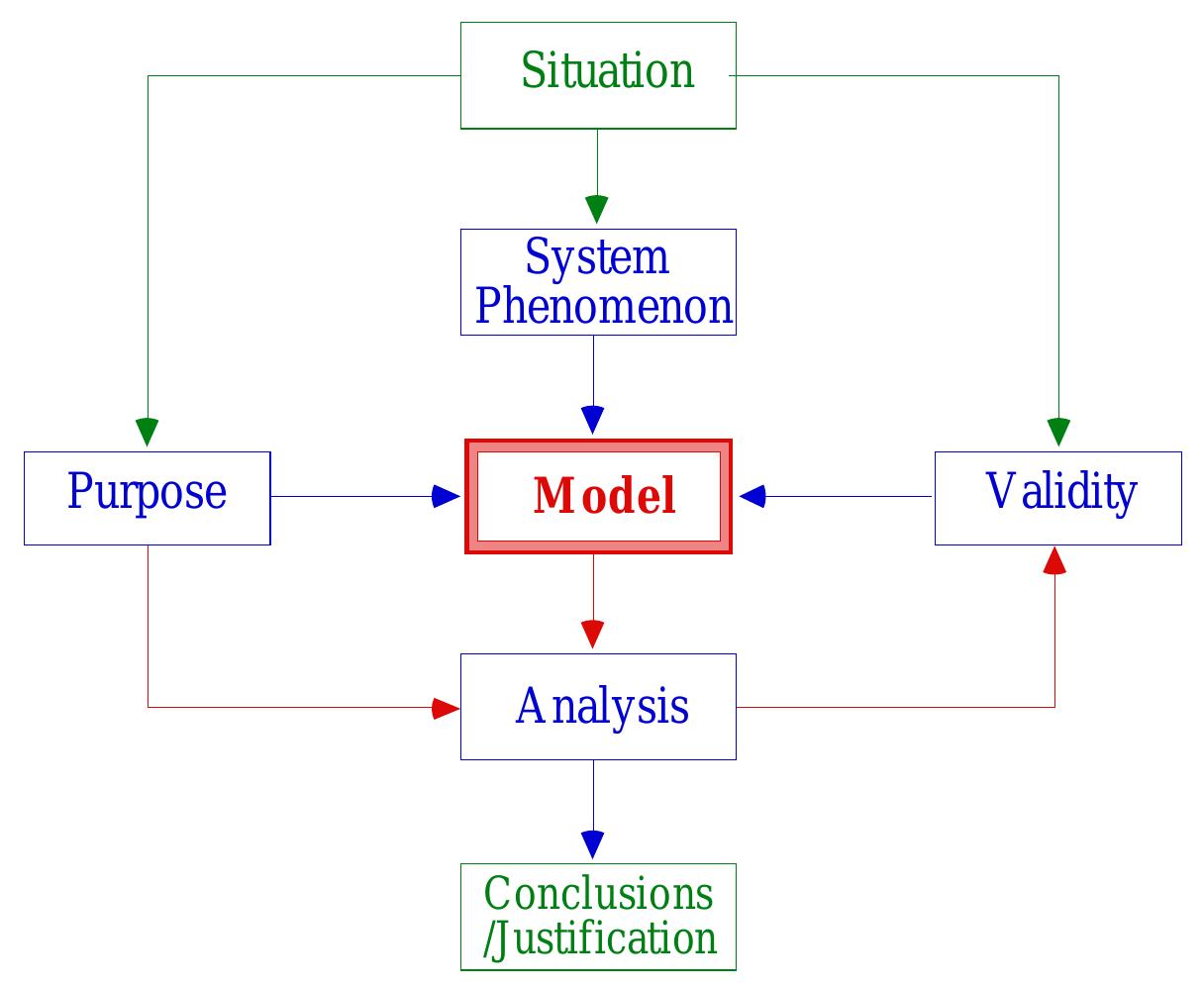 Figure 2 - from Schematic modeling for meaningful learning
