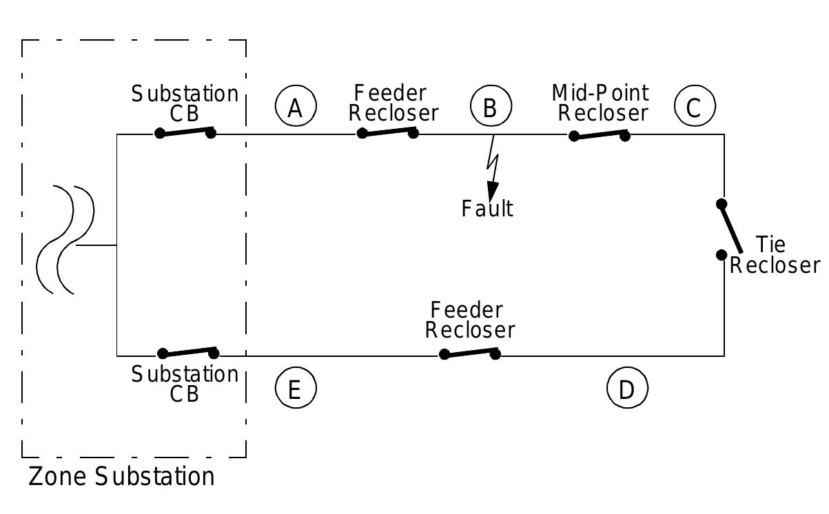 Upstream Isolation Figure 35 - from Advanced Controller Operations Manual