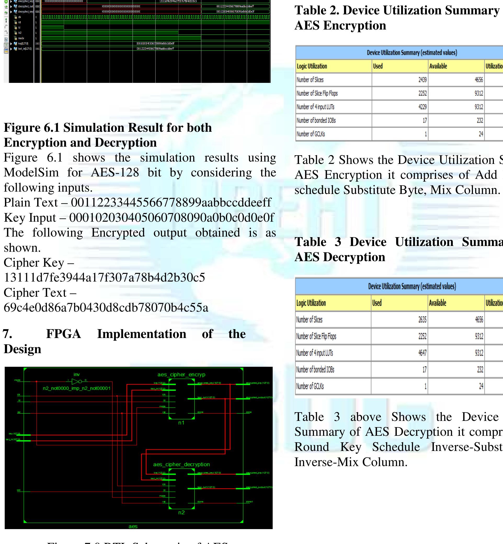 (PDF) Design and Implementation of Advanced Encryption Algorithm with ...