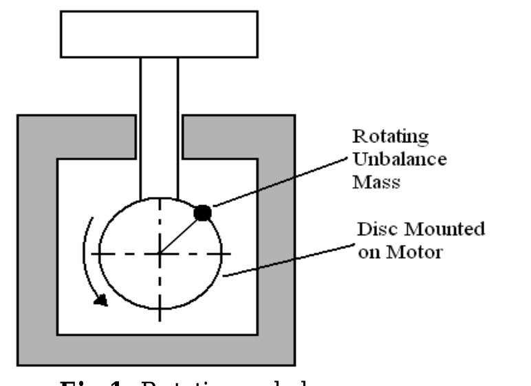 Unbalanced Rotation -5: schematic diagram of mechanical vibration exciter