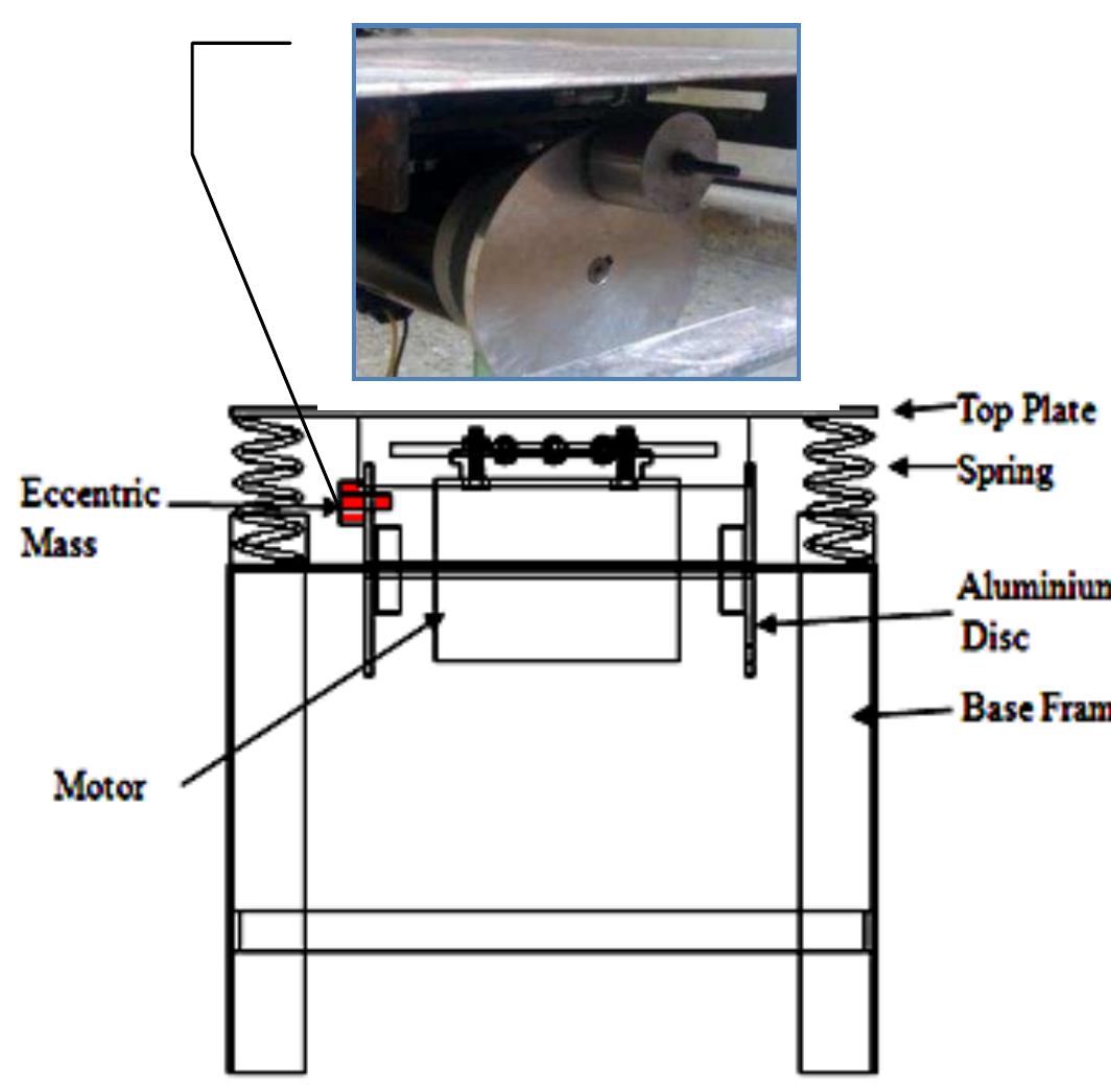 -5: schematic diagram of mechanical vibration exciter