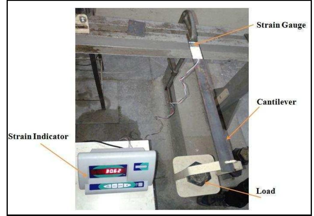 Strain Display -5: strain gauge calibration setup strain indicators are