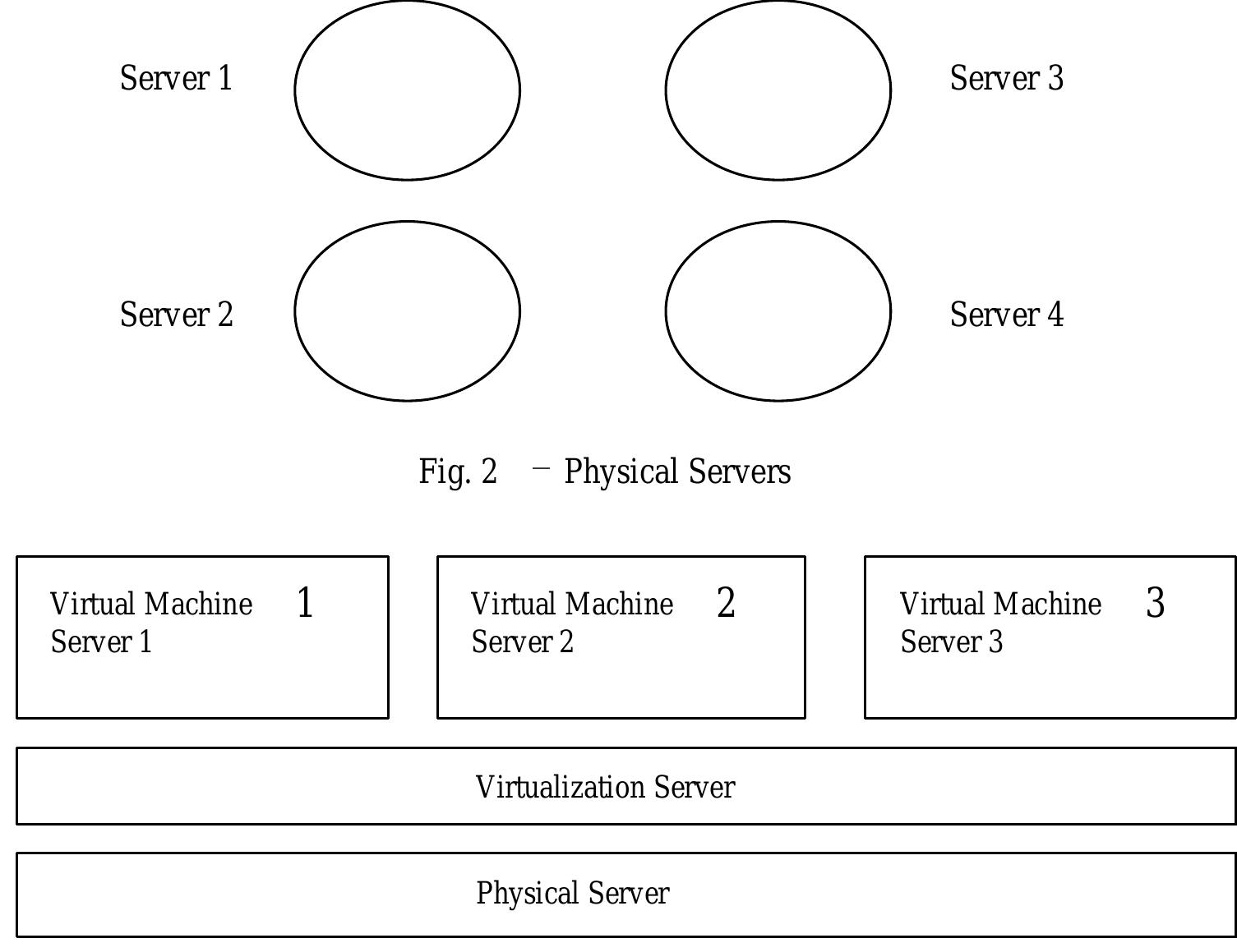(PDF) OPTIMIZING SERVERS THROUGH VIRTUALIZATION