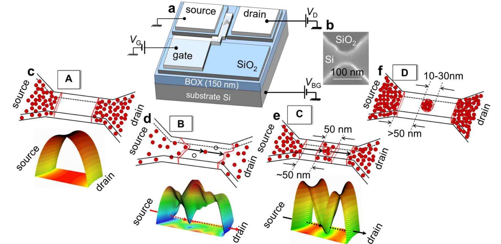 (PDF) Transport spectroscopy of coupled donors in silicon nano-transistors
