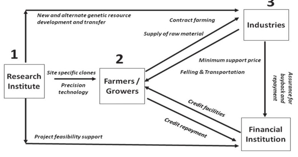 PDF) Community Forest as a Vehicle for Poverty Reduction, Good