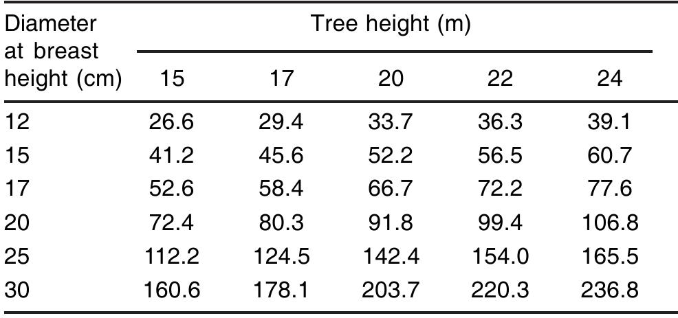 PDF) Community Forest as a Vehicle for Poverty Reduction