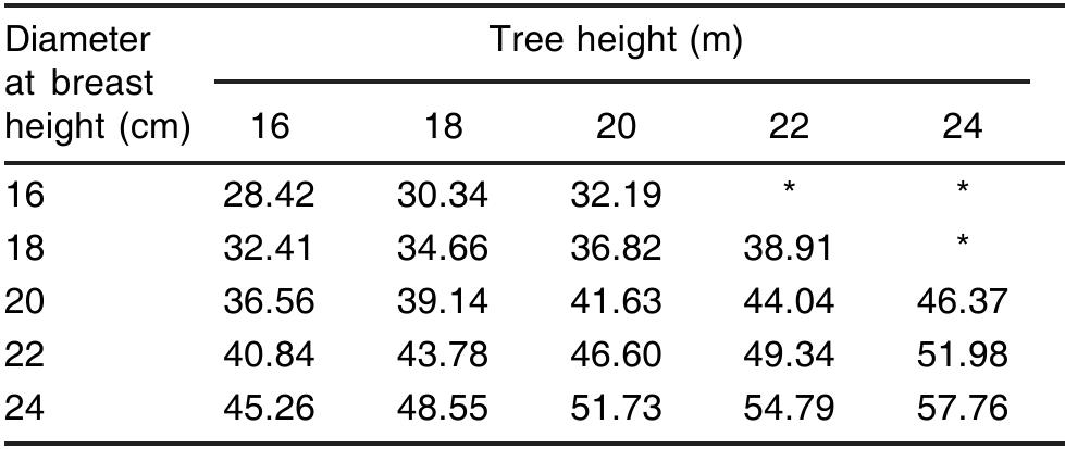 PDF) Community Forest as a Vehicle for Poverty Reduction
