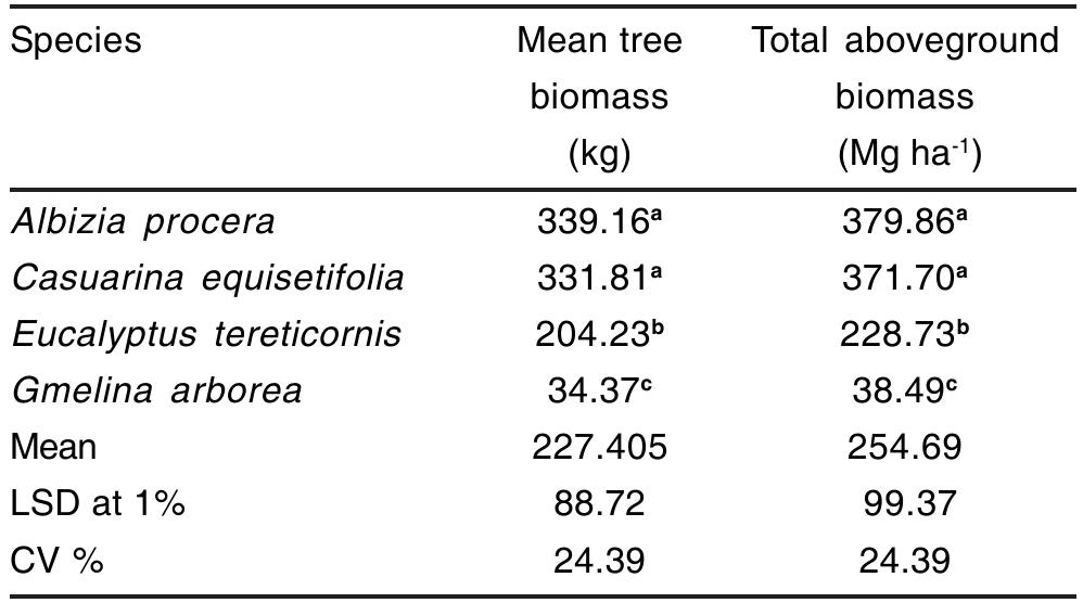 PDF) Community Forest as a Vehicle for Poverty Reduction, Good