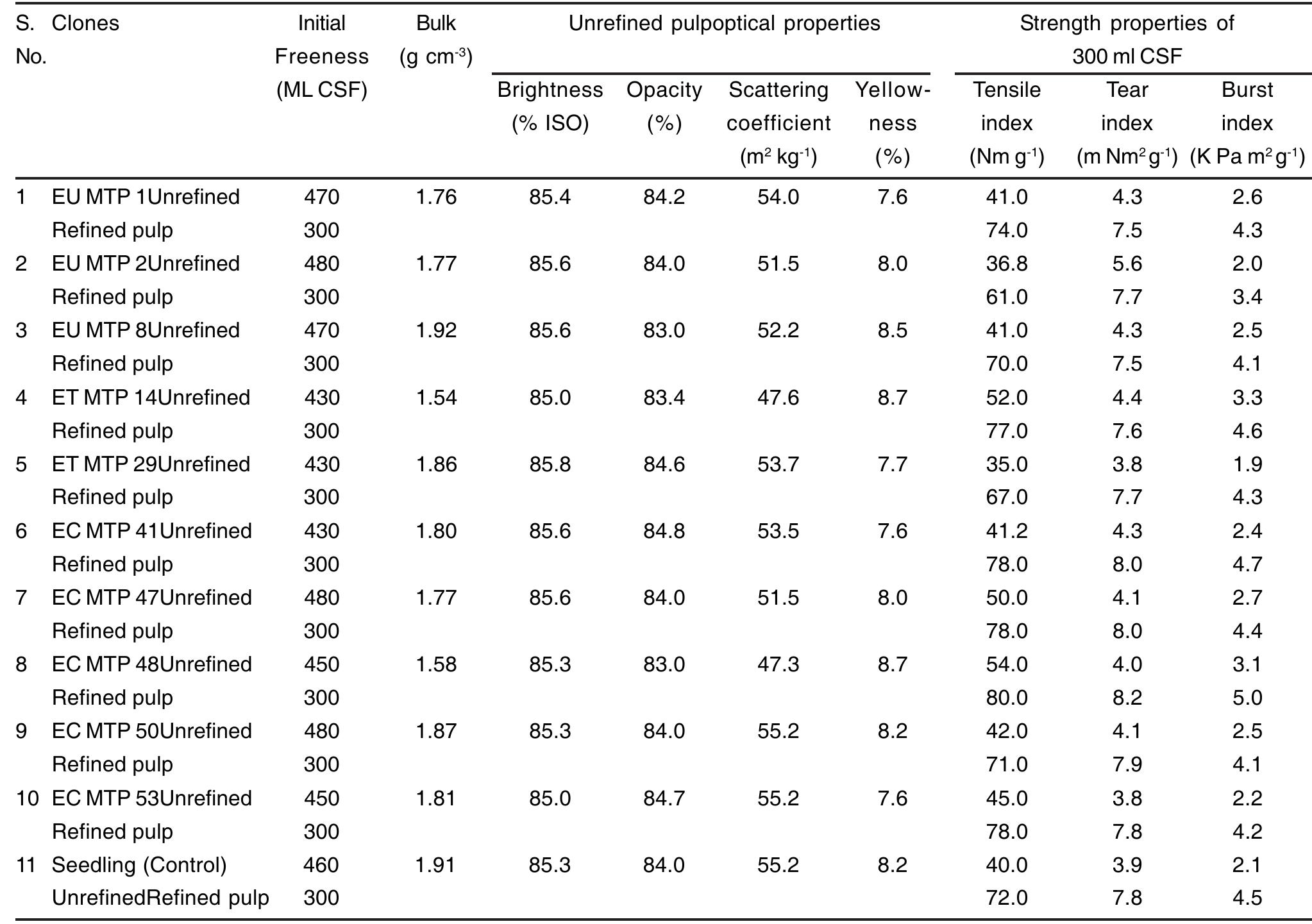 PDF) Community Forest as a Vehicle for Poverty Reduction, Good