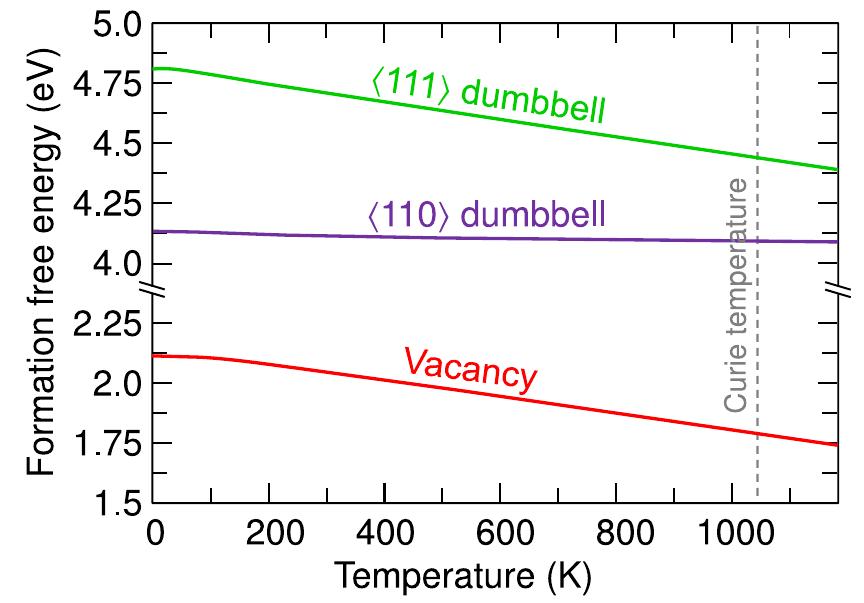 PDF) First-principles calculations for point defects in solids