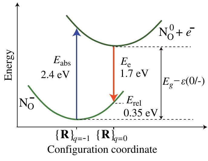 PDF) First-principles calculations for point defects in solids