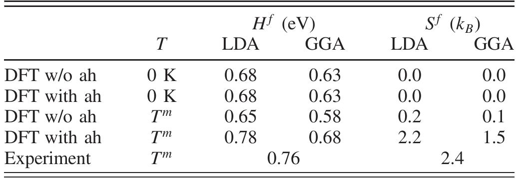 PDF) First-principles calculations for point defects in solids
