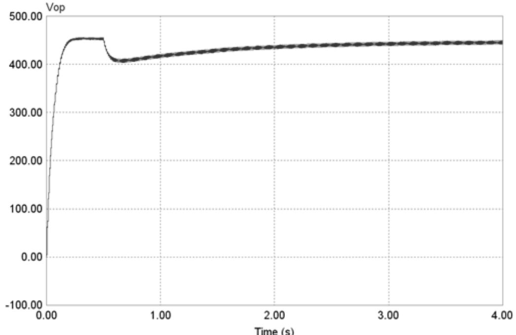 Figure 10 - from Design and Simulation of a Single-Phase