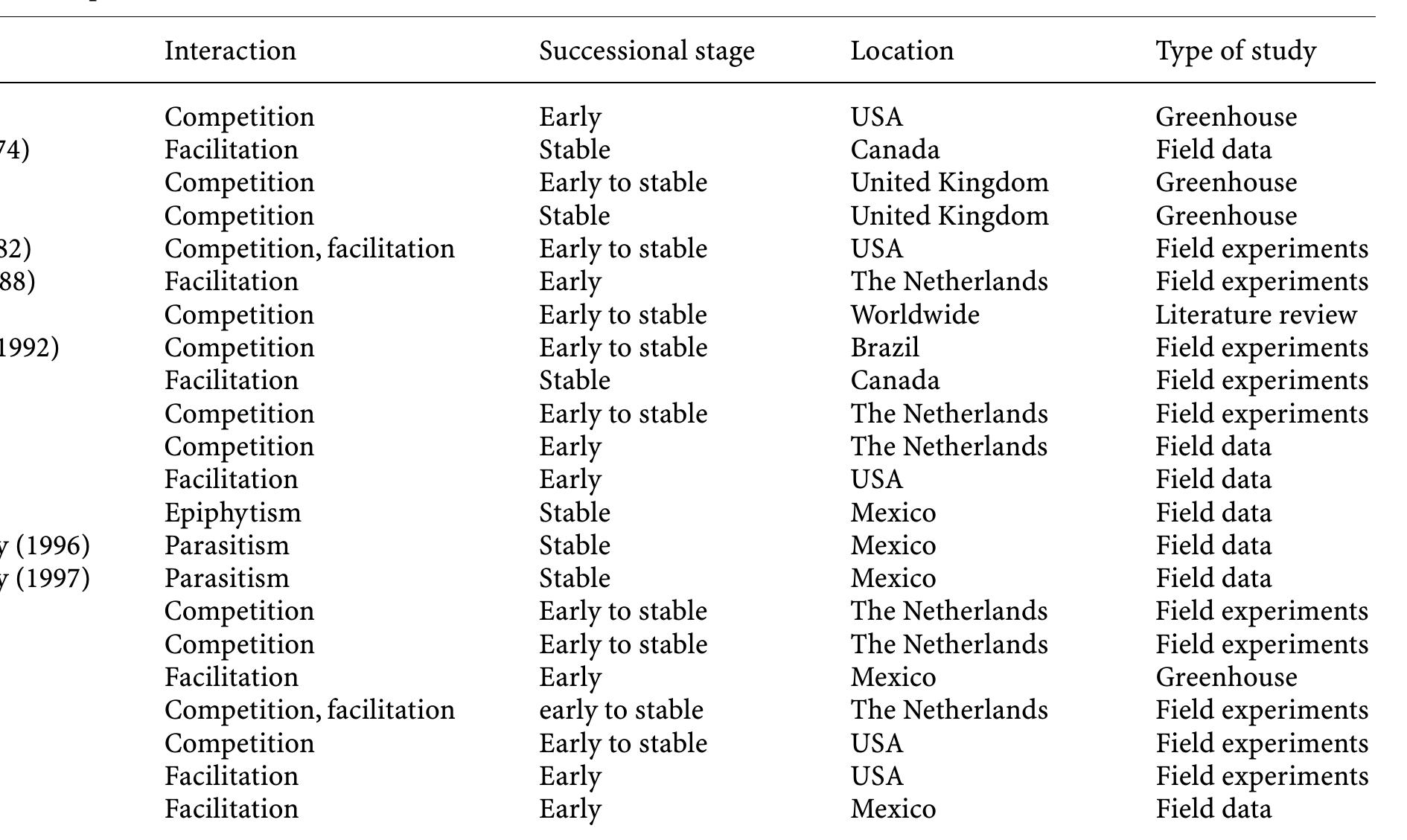PDF) Coastal dunes ecology and conservation