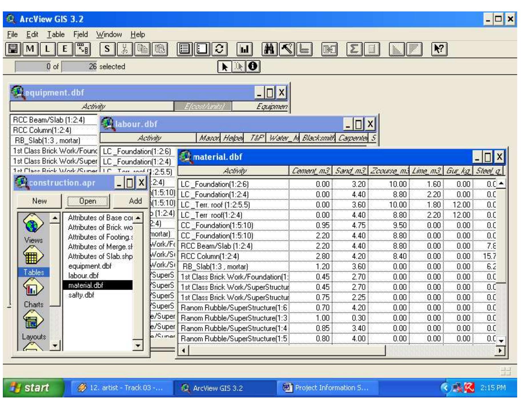 (PDF) GIS in Construction Project Information System