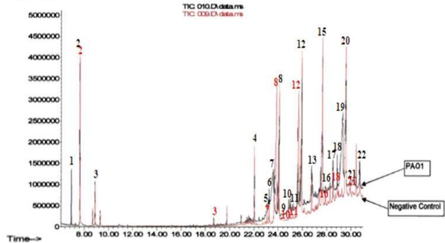 (refer to fig. 8) compunds detected after gc — ms analysis