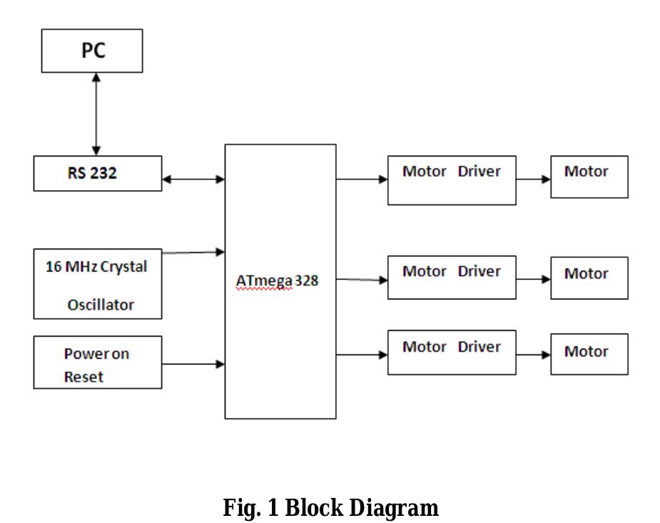 (PDF) Automation Of Object Sorting System Using Pick & Place Robotic ...
