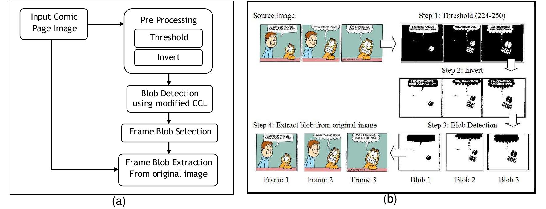 (PDF) Method for Real Time Text Extraction of Digital Manga Comic