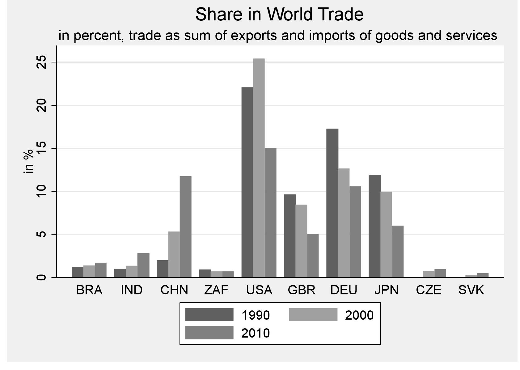 (PDF) Capitalism in Large Emerging Economies and the New Global Trade Order