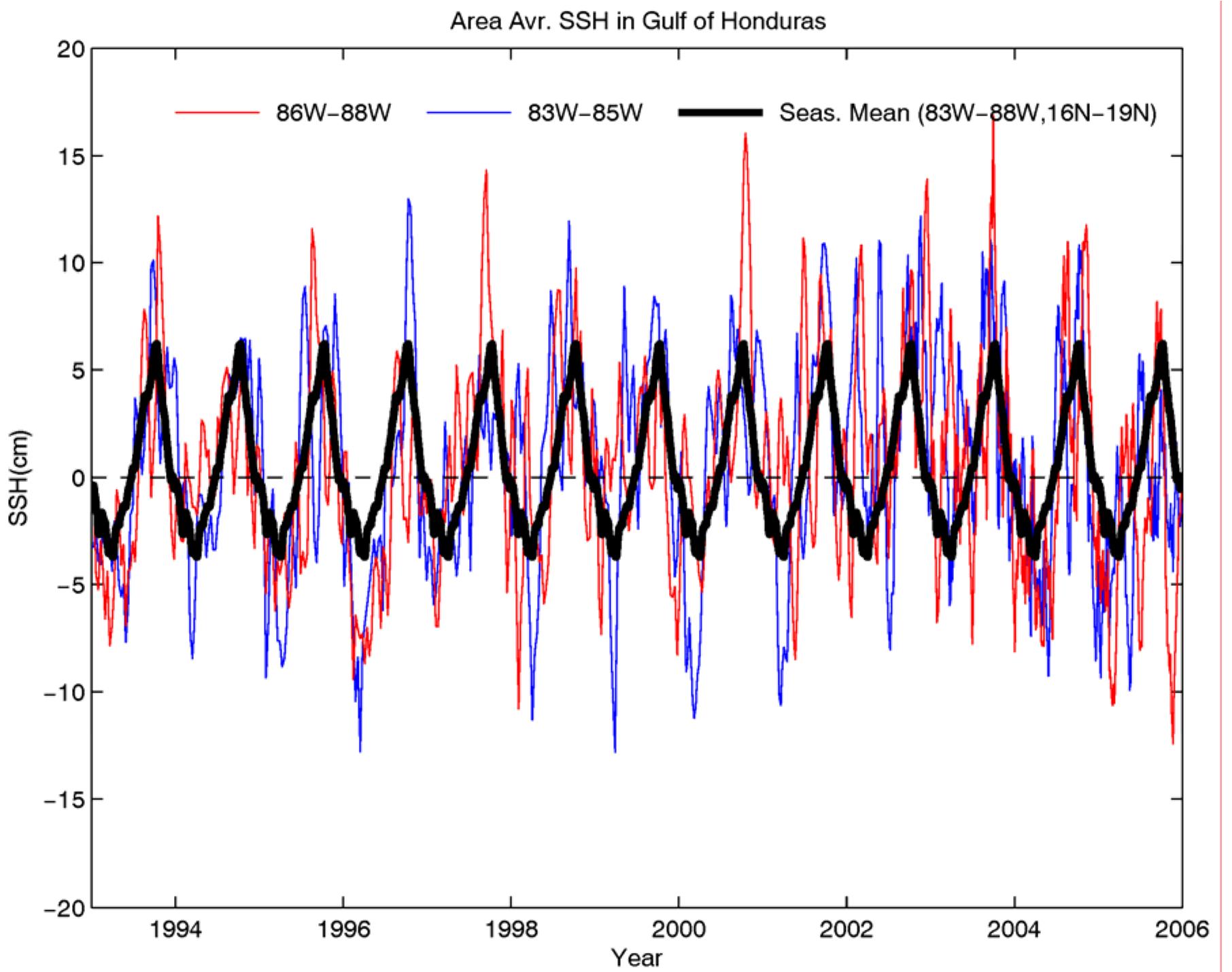 Time series of sea surface height anomalies from satellite