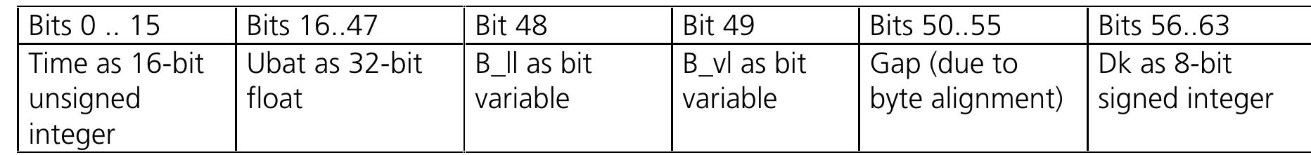According to this specification, a record has the following