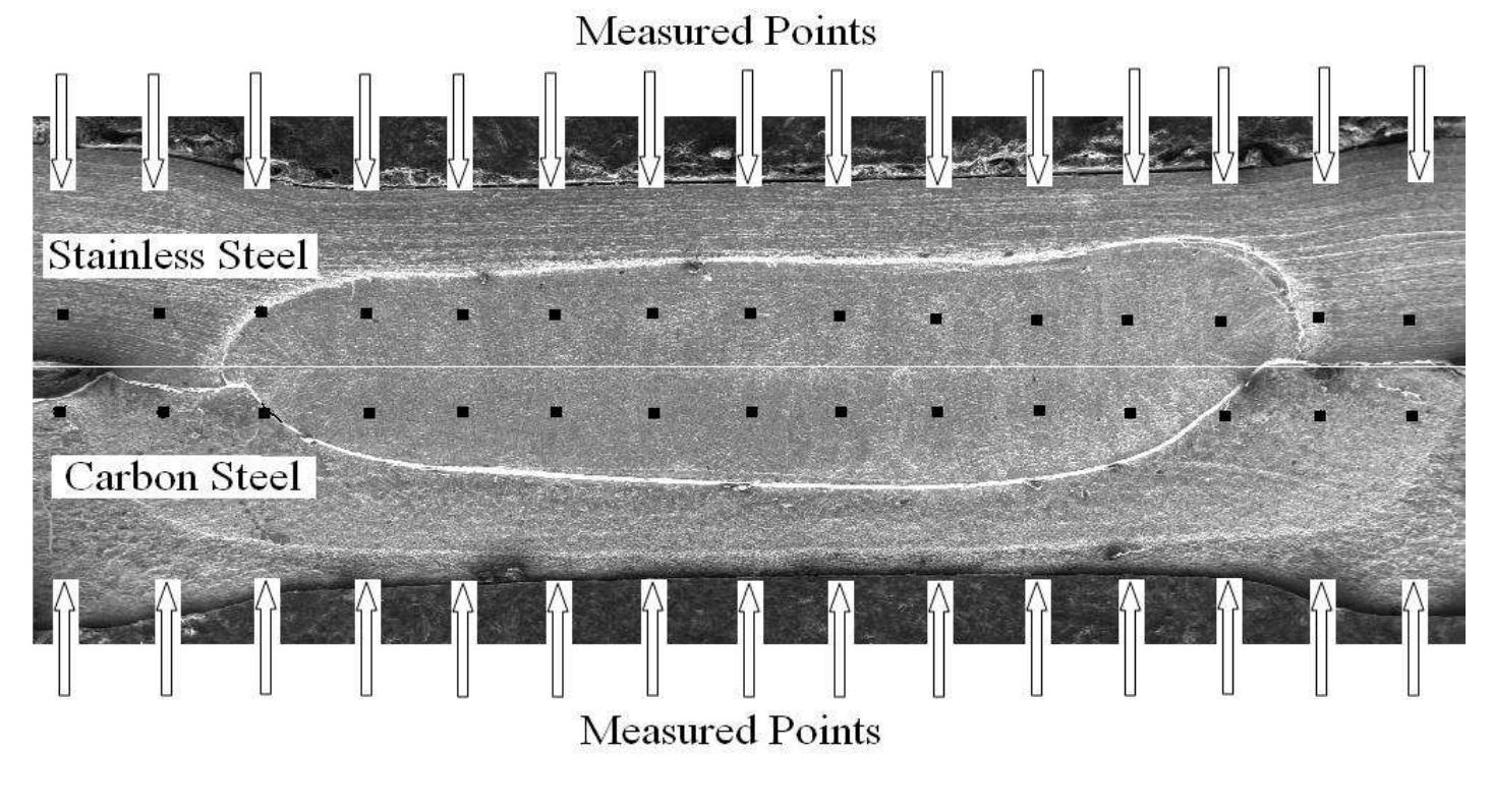 (PDF) CHARACTERIZATION OF SPOT WELD GROWTH ON DISSIMILAR JOINTS WITH ...