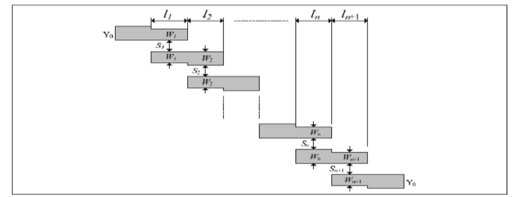 1: general structure of parallel coupled-line microstrip