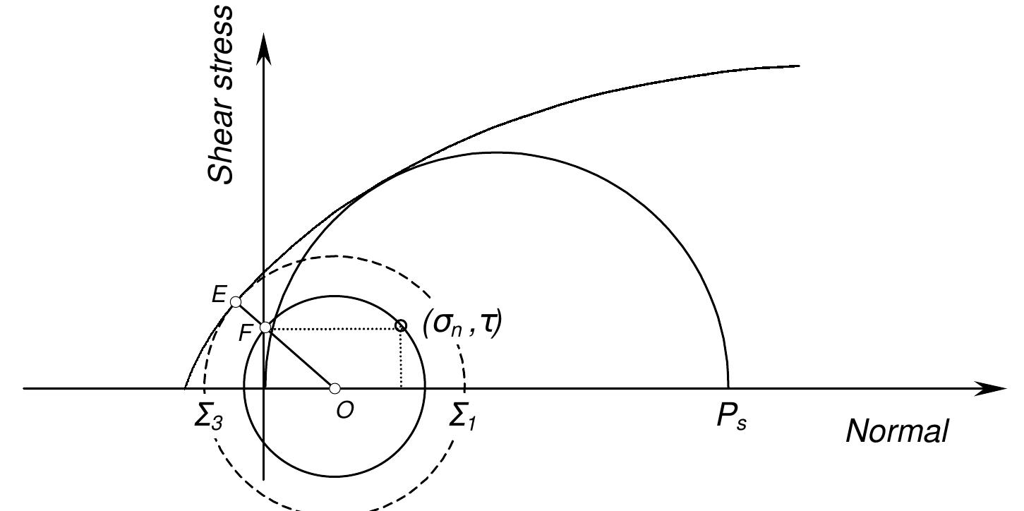 (PDF) Influence of surface topography on the loading of pillar workings ...