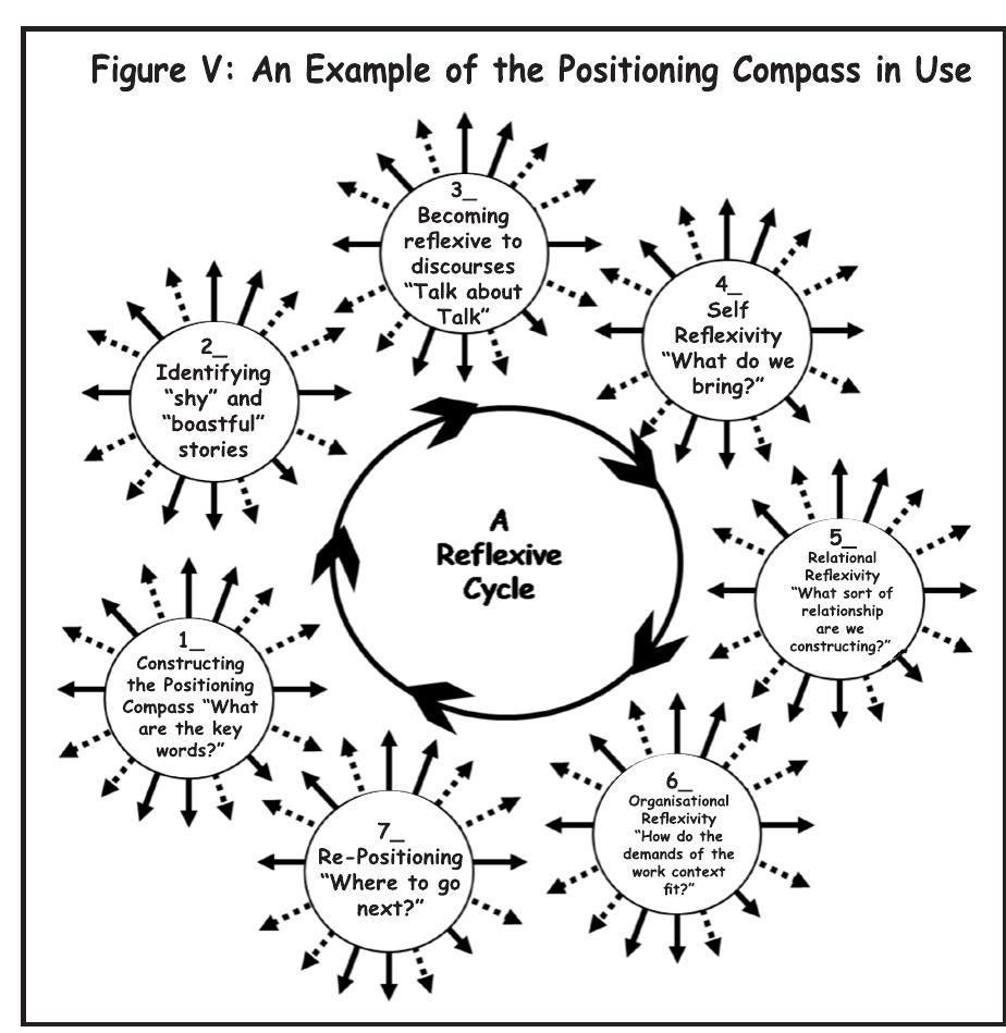 Figure 5 - from The Positioning Compass: A Tool to