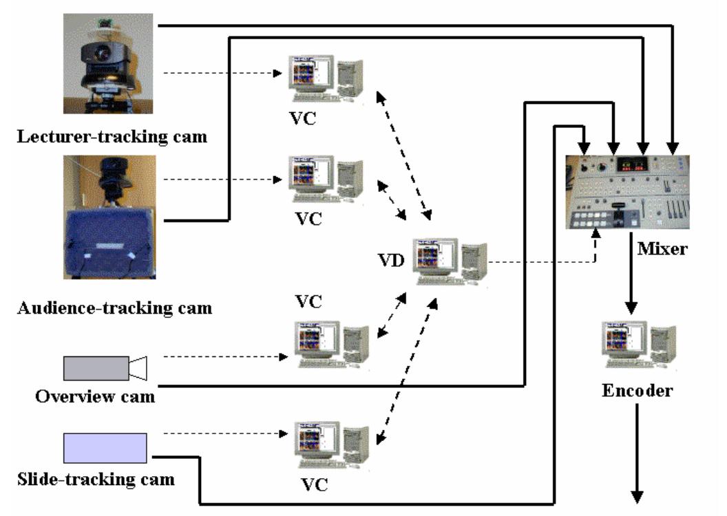 Figure 1 - from Building an intelligent camera management