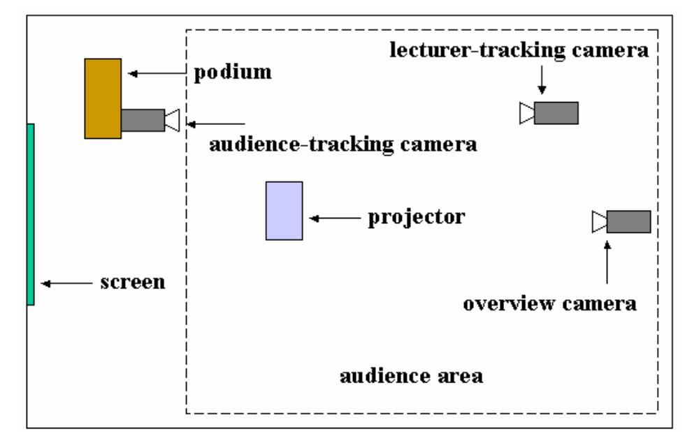 Figure 1 - from Building an intelligent camera management