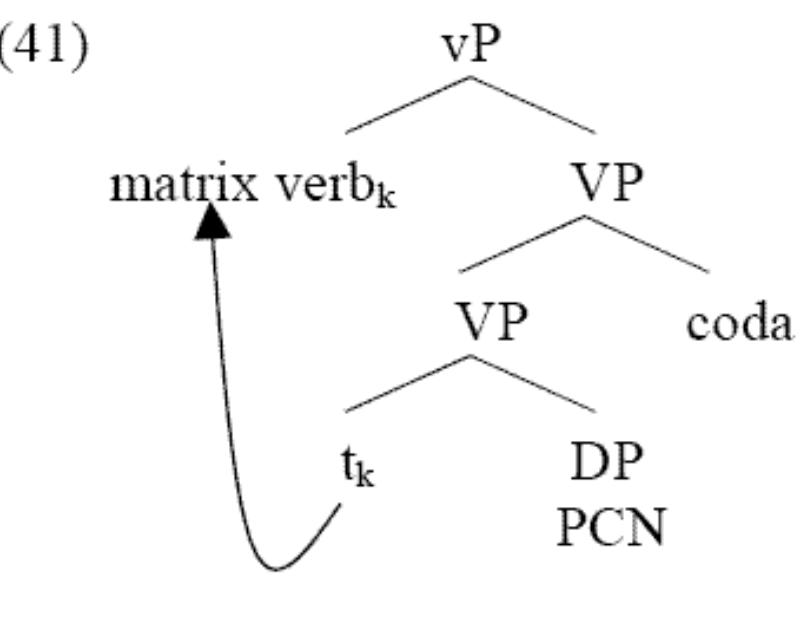 In (53a), the cp is an adverbial clause of the matrix