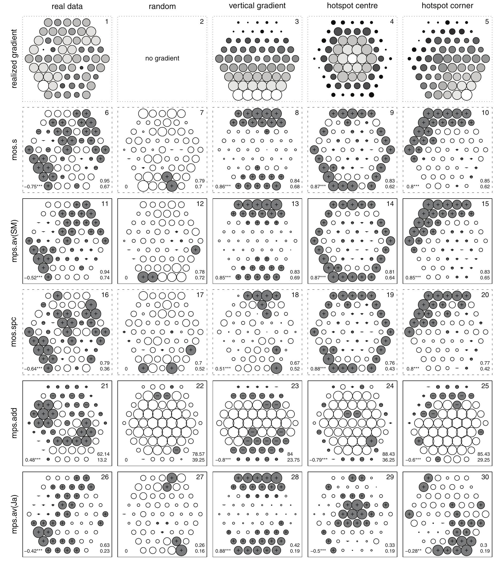 (PDF) Detecting spatial patterns in species composition with multiple ...