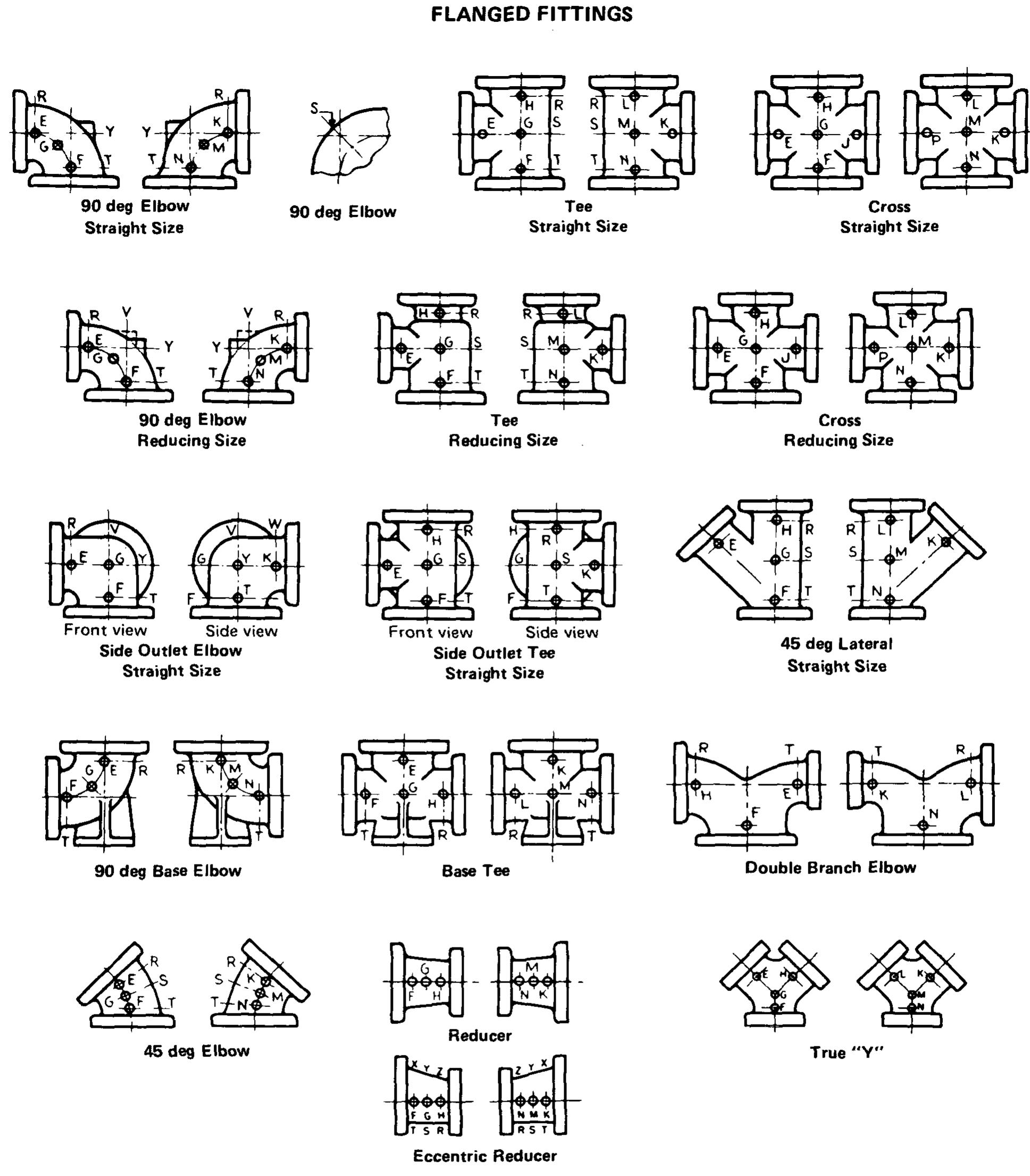 PDF) ANSI B 16 5, Pipe flanges & flanged fittings (0 5~24inch) 2003