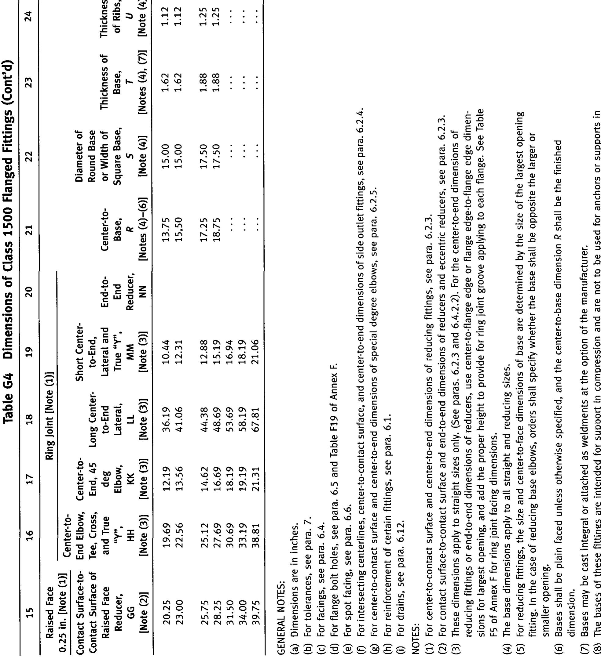 Table 147 - ANSI B 16 5, Pipe flanges & flanged fittings (0