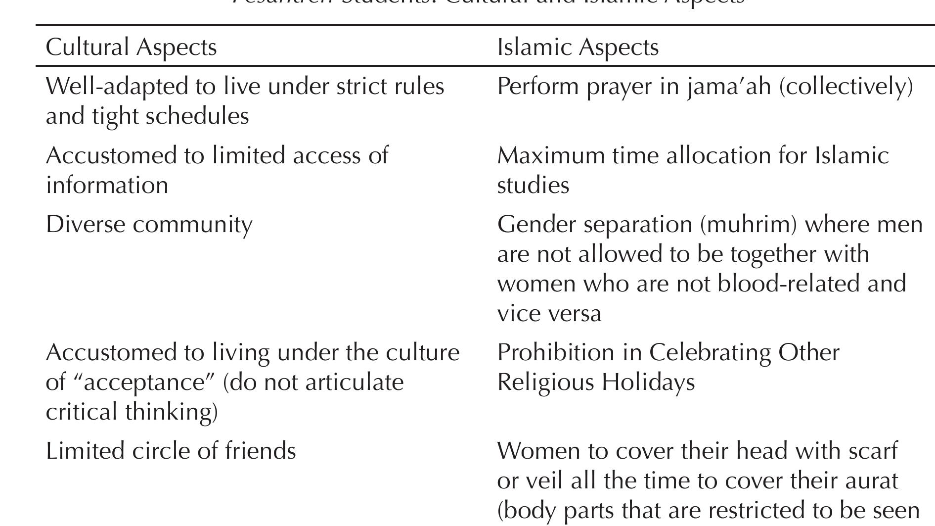 Accustomed to start their activities at/
before dawn
