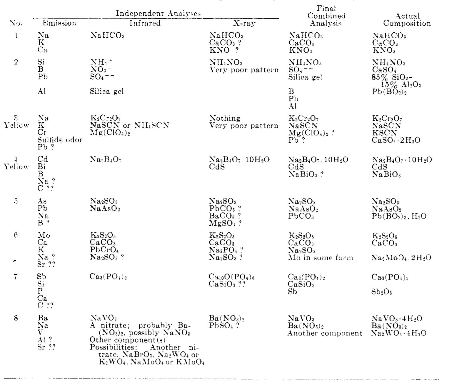 (PDF) Infrared Spectra and Characteristic Frequencies of Inorganic Ions ...