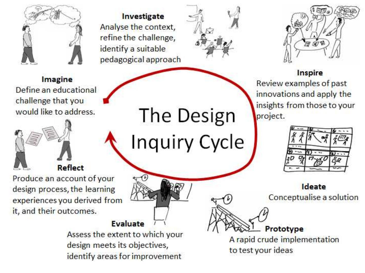 (PDF) Learning Design Studio: Educational Practice as Design Inquiry of ...