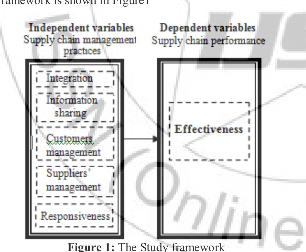 (PDF) supply chain management practices and supply chain performance ...