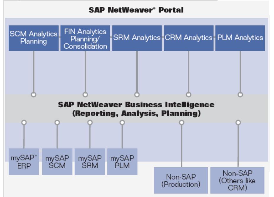 (PDF) A Study on Successful Business Intelligence Systems in Practice